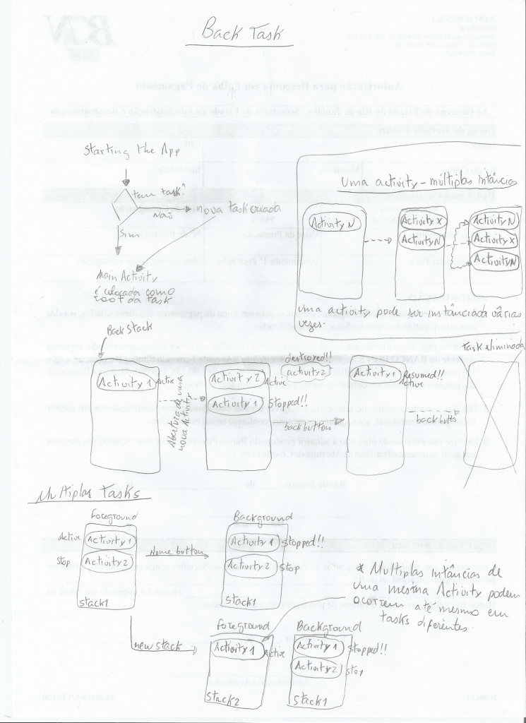 Tasks e Back Stack – Tássio Auad